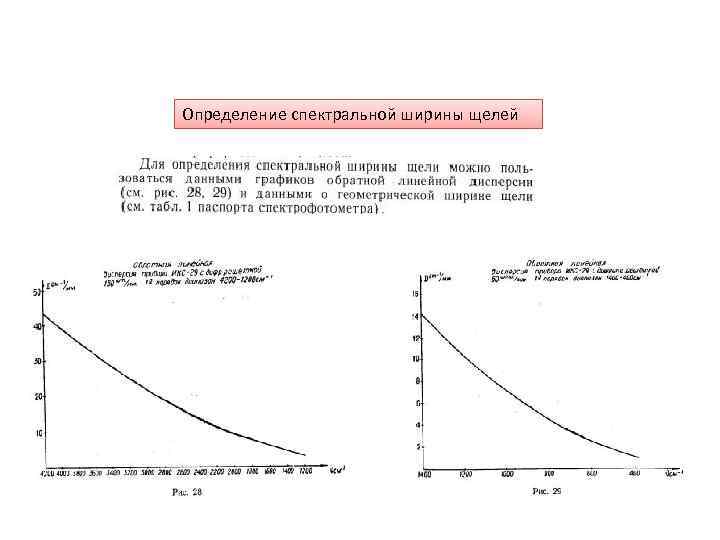 Определение спектральной ширины щелей 