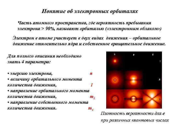 Понятие об электронных орбиталях Часть атомного пространства, где вероятность пребывания электрона > 90%, называют