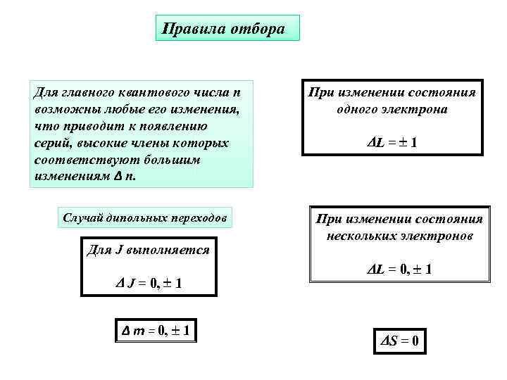 Правила отбора