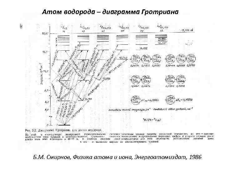 Диаграмма водорода