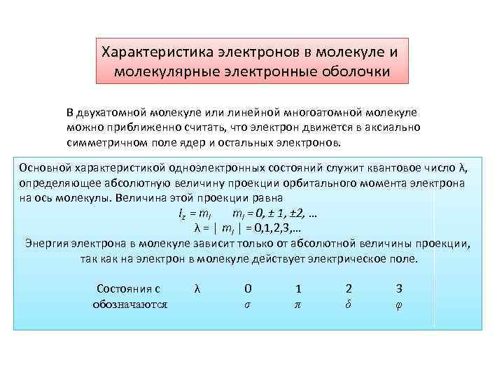 Электронные состояния. Характеристики электрона. Электронное состояние двухатомной молекулы. Классификация электронных состояний двухатомных молекул.