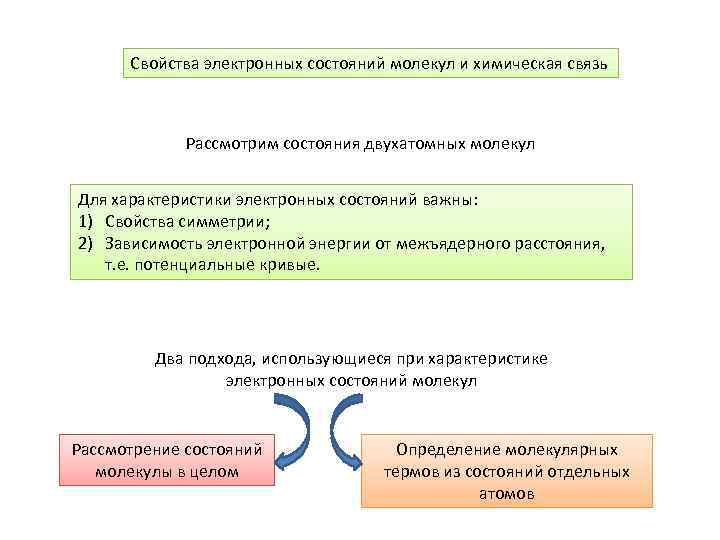 Свойства электронных