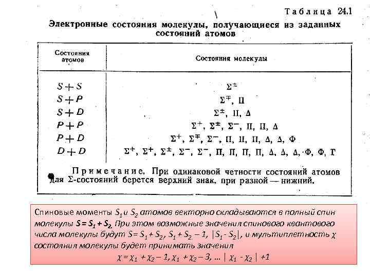 Электронное состояние молекулы. Суммарный спин молекулы. Мультиплетность атома. Спиновое квантовое число.