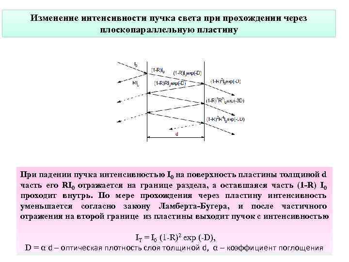 Изменения интенсивности. Изменение интенсивности пучка света. Интенсивность пучка света. Интенсивность пучка све. Интенсивность пучка частиц.