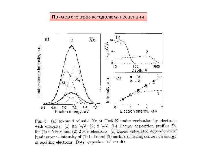 Пример спектров катодолюминесценции 