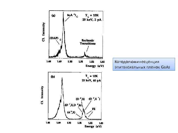 Катодолюминесценция эпитакcиальных пленок Ga. As 