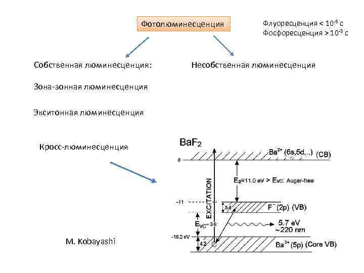 Схема яблонского люминесценция