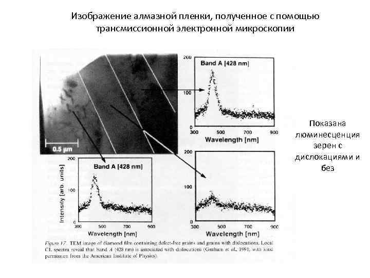 Изображение алмазной пленки, полученное с помощью трансмиссионной электронной микроскопии Показана люминесценция зерен с дислокациями