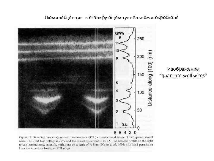 Люминесценция в сканирующем туннельном мокроскопе Изображение “quantum-well wires” 