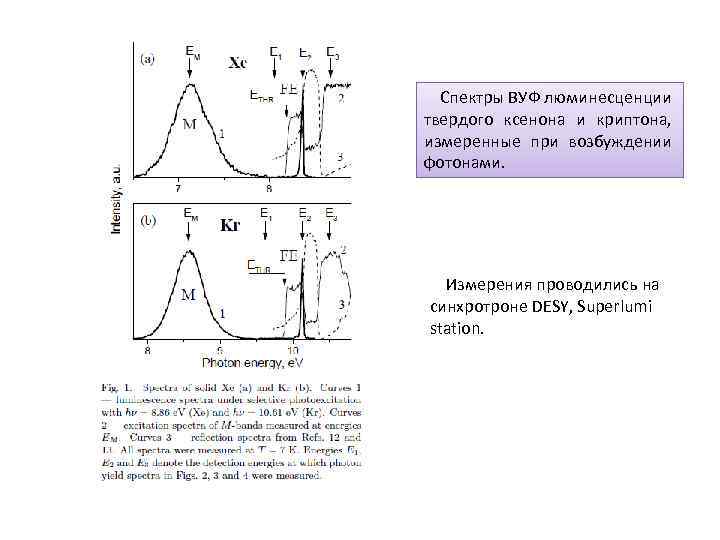 Спектры ВУФ люминесценции твердого ксенона и криптона, измеренные при возбуждении фотонами. Измерения проводились на