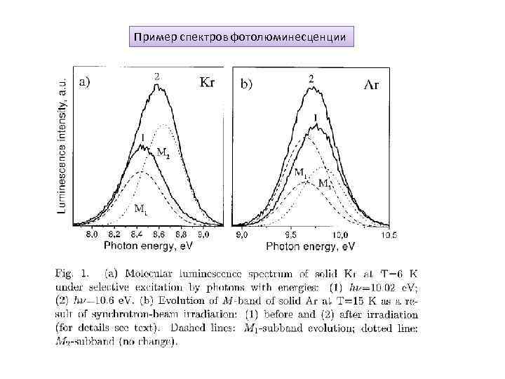 Пример спектров фотолюминесценции 