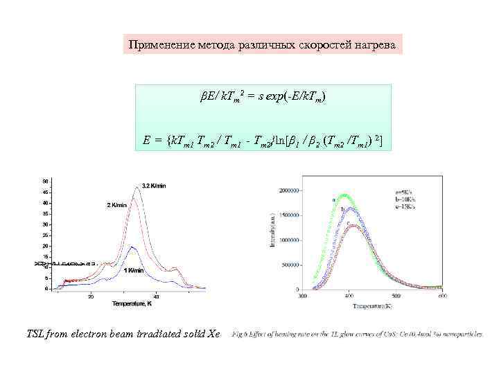 Применение метода различных скоростей нагрева βE/ k. Tm 2 = s exp(-E/k. Tm) E