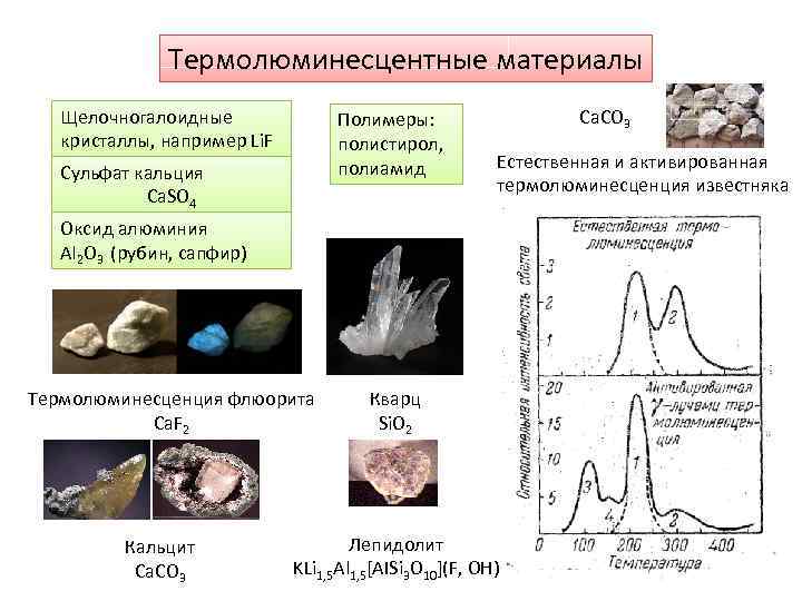 Термолюминесцентные материалы Щелочногалоидные кристаллы, например Li. F Полимеры: полистирол, полиамид Сульфат кальция Ca. SO