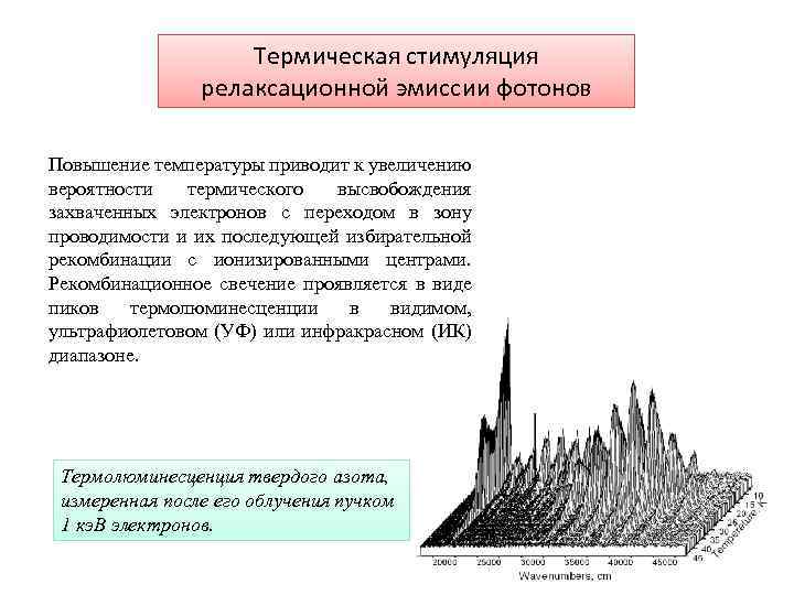 Термическая стимуляция релаксационной эмиссии фотонов Повышение температуры приводит к увеличению вероятности термического высвобождения захваченных