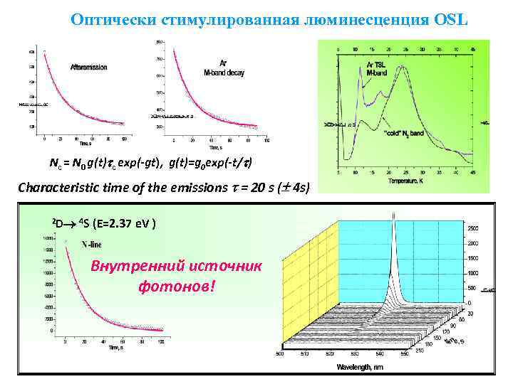 Оптически стимулированная люминесценция OSL Nc = N 0 g(t) c exp(-gt), g(t)=g 0 exp(-t/