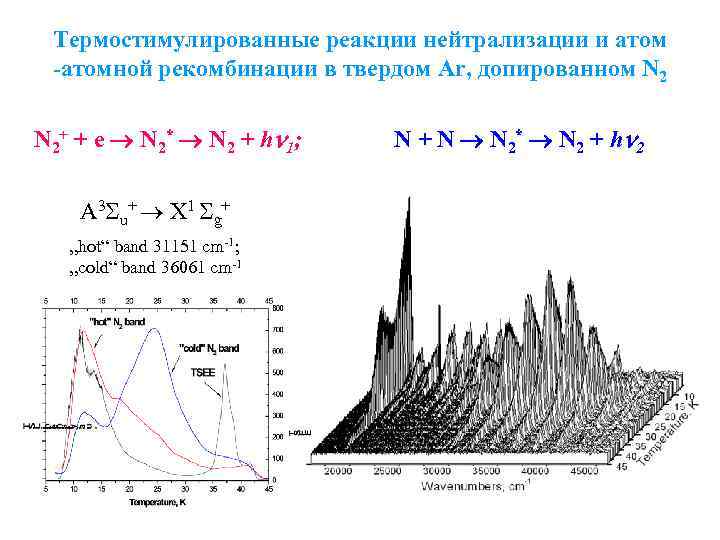 Термостимулированные реакции нейтрализации и атом -атомной рекомбинации в твердом Ar, допированном N 2+ +