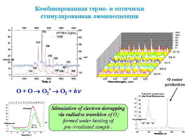 Комбинированная термо- и оптически стимулированная люминесценция O + O O 2* O 2 +