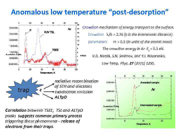 Anomalous low temperature “post-desorption” Crowdion mechanism of energy transport to the surface. Crowdion /b