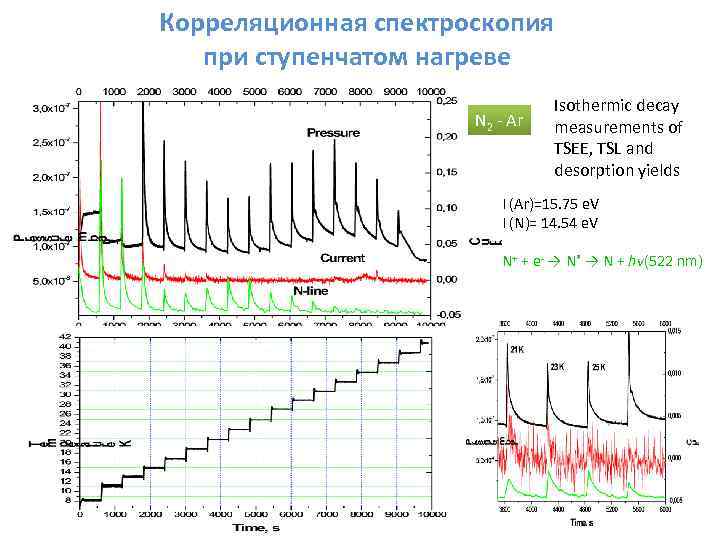 Корреляционная спектроскопия при ступенчатом нагреве N 2 - Ar Isothermic decay measurements of TSEE,
