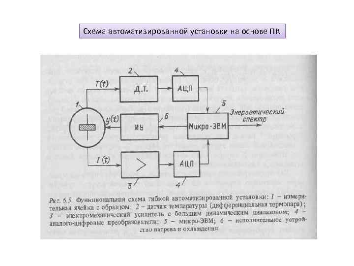 Схема автоматизированной установки на основе ПК 