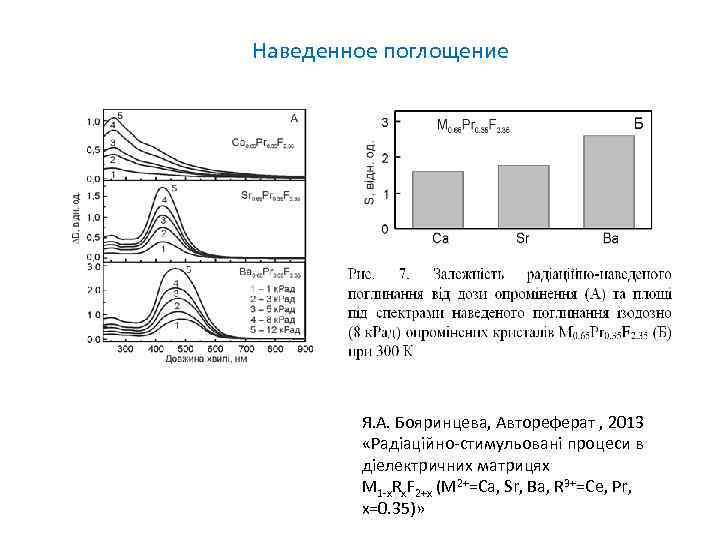 Наведенное поглощение Я. А. Бояринцева, Автореферат , 2013 «Радіаційно-стимульовані процеси в діелектричних матрицях M