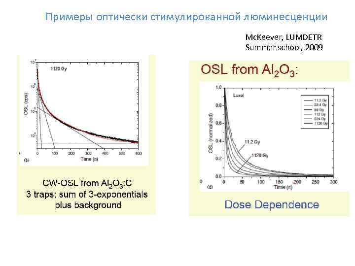 Примеры оптически стимулированной люминесценции Mc. Keever, LUMDETR Summer school, 2009 