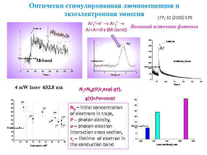 Оптически стимулированная люминесценция и экзоэлектронная эмиссия LTP, 31 (2005) 179 Ar 2++e- Ar 2*