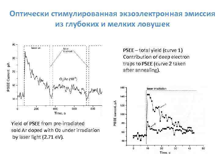 Оптически стимулированная экзоэлектронная эмиссия из глубоких и мелких ловушек PSEE – total yield (curve