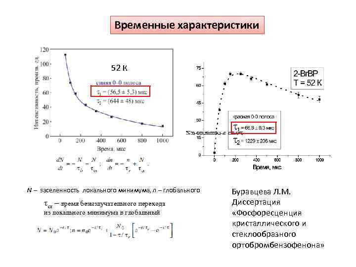 Временные характеристики 52 К N – заселенность локального минимума, n – глобального τcr –