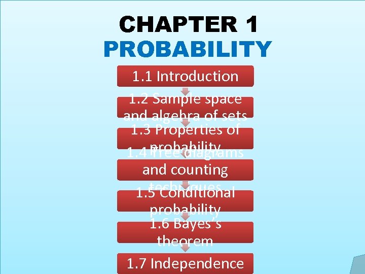 CHAPTER 1 PROBABILITY 1. 1 Introduction 1. 2 Sample space and algebra of sets