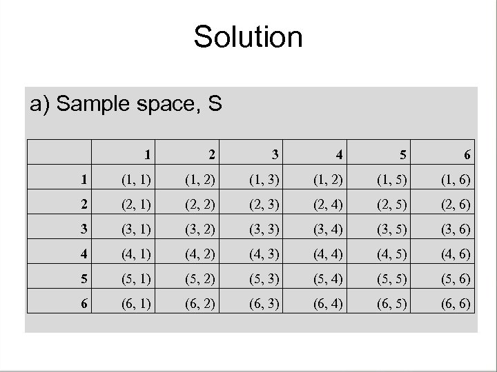 Solution a) Sample space, S 1 2 3 4 5 6 1 (1, 1)