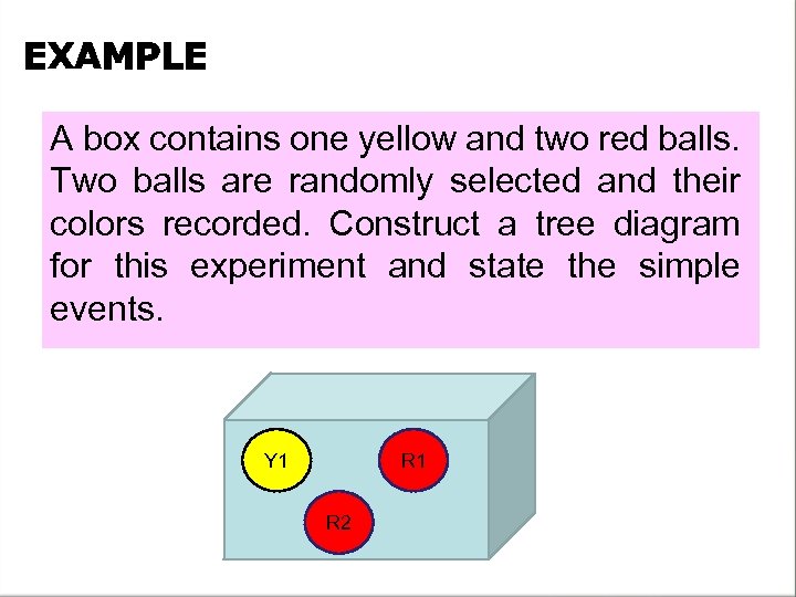 EXAMPLE A box contains one yellow and two red balls. Two balls are randomly