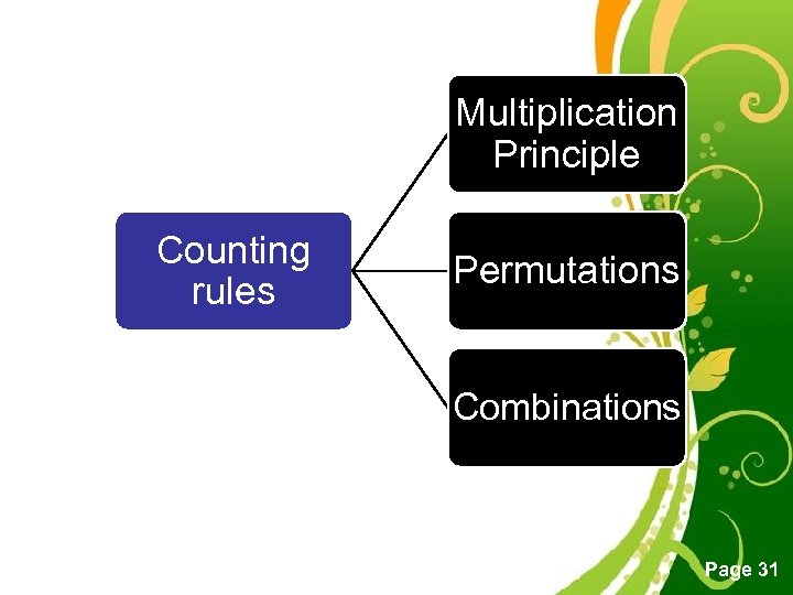 Multiplication Principle Counting rules Permutations Combinations Free Powerpoint Templates Page 31 