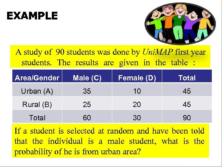 EXAMPLE A study of 90 students was done by Uni. MAP first year students.