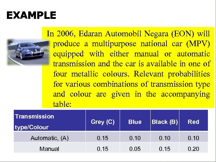 EXAMPLE In 2006, Edaran Automobil Negara (EON) will produce a multipurpose national car (MPV)