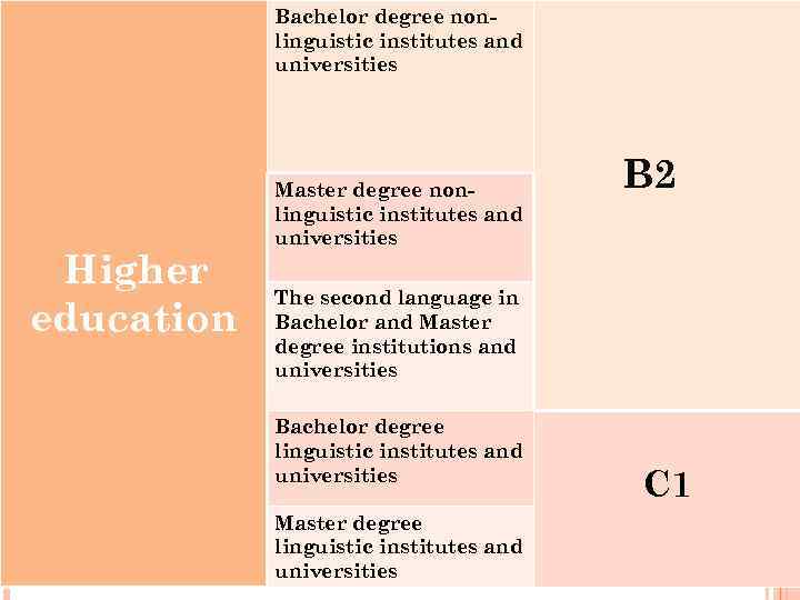 Bachelor degree nonlinguistic institutes and universities Higher education Master degree nonlinguistic institutes and universities