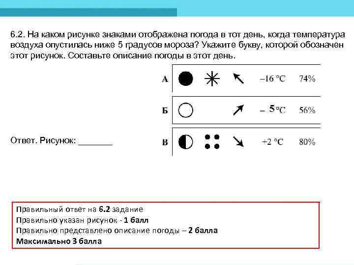 На каком рисунке отображена погода в тот день когда температура воздуха опустилась ниже 15 градусов