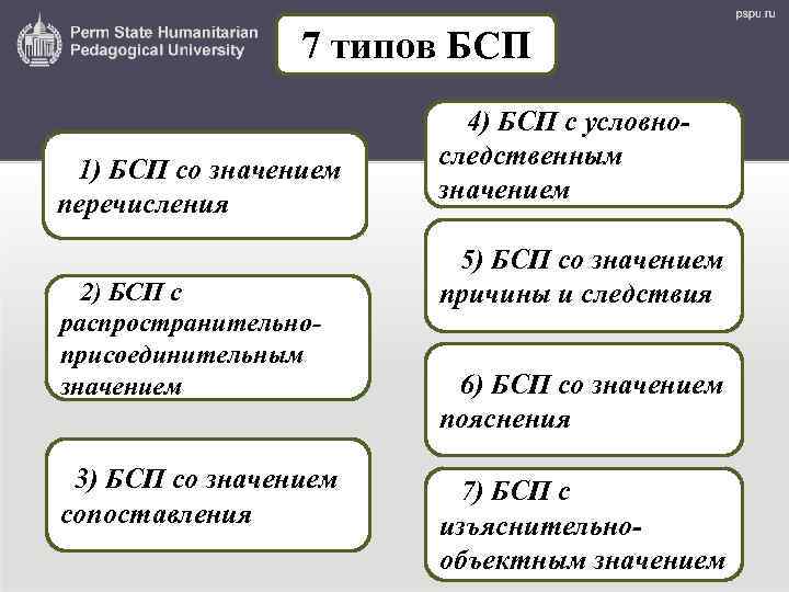 Укажите варианты ответов предложение 1 сложное бессоюзное