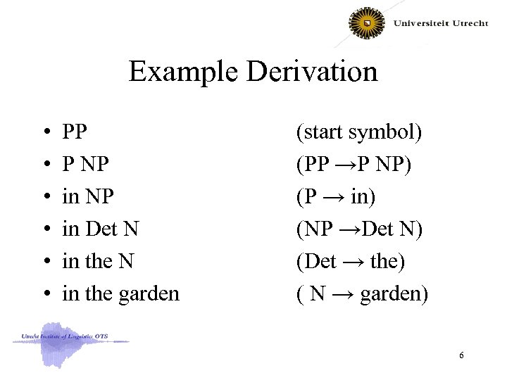 Example Derivation • • • PP P NP in Det N in the garden