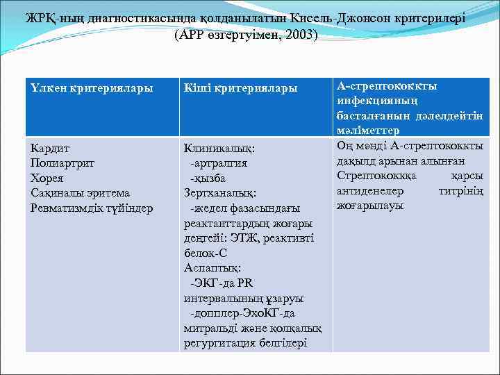 Критерии киселя джонсона