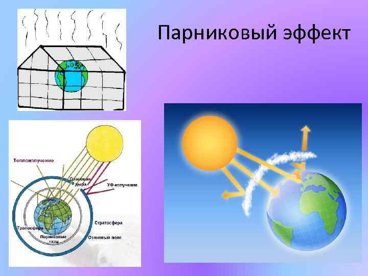 Парниковый эффект 