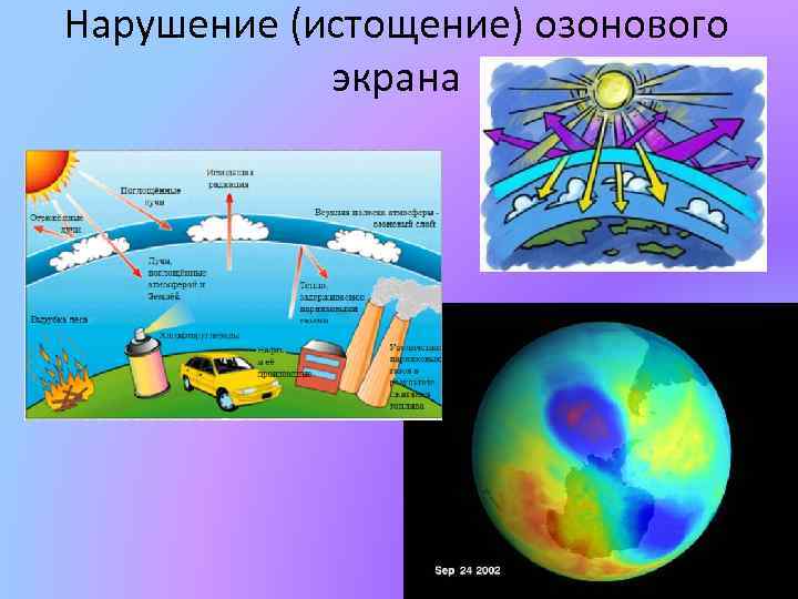 Нарушение (истощение) озонового экрана 