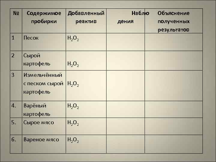 № Содержимое пробирки Добавленный реактив 1 Песок H 2 O 2 2 Сырой картофель