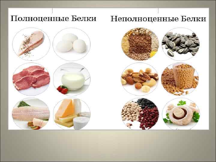 Полноценные белки содержат незаменимые аминокислоты. Неполноценные белки содержат заменимые аминокислоты. 