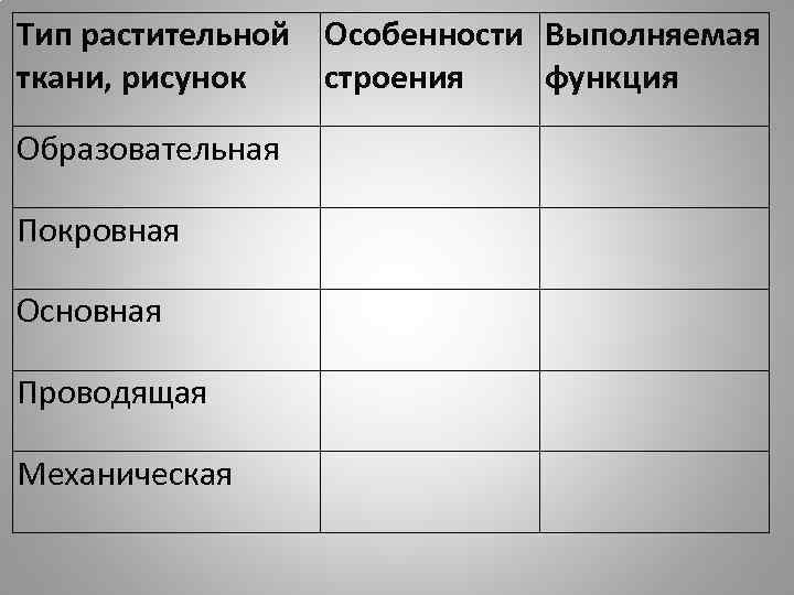 Тип растительной Особенности Выполняемая ткани, рисунок строения функция Образовательная Покровная Основная Проводящая Механическая 