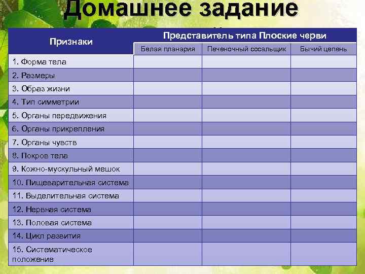 Домашнее задание червей Признаки 1. Форма тела 2. Размеры 3. Образ жизни 4. Тип