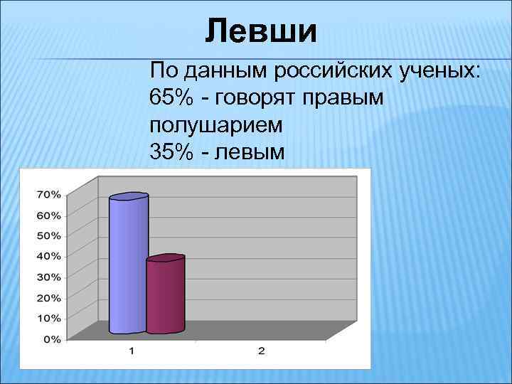 Левши По данным российских ученых: 65% - говорят правым полушарием 35% - левым 