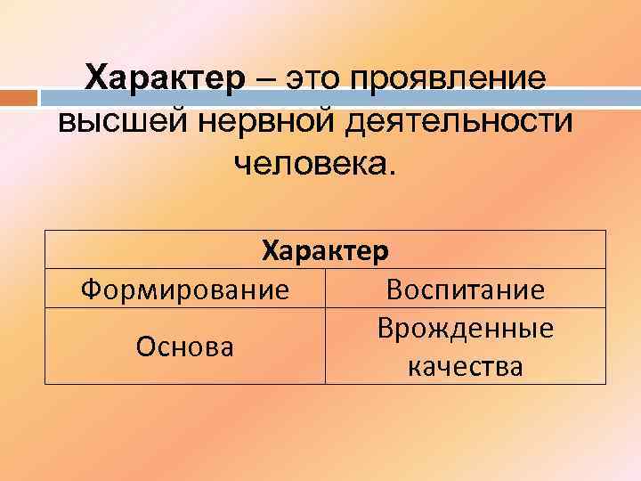 Характер – это проявление высшей нервной деятельности человека. Характер Формирование Воспитание Врожденные Основа качества