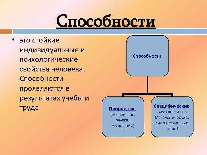 Способности • это стойкие индивидуальные и психологические свойства человека. Способности проявляются в результатах учебы