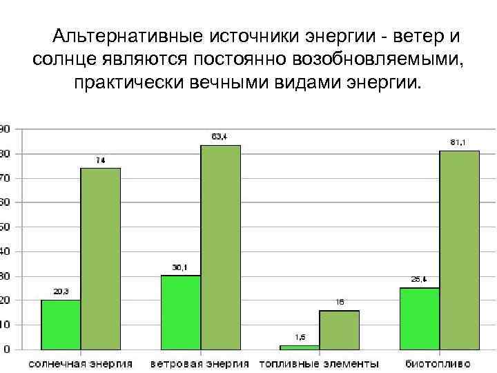  Альтернативные источники энергии - ветер и солнце являются постоянно возобновляемыми, практически вечными видами